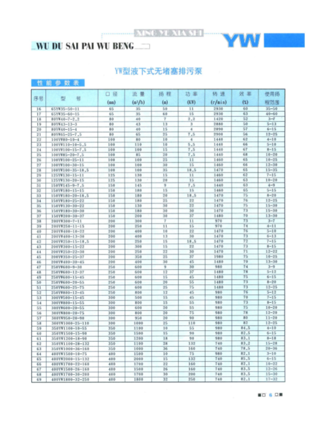 FYW不銹鋼無堵塞液下排污泵