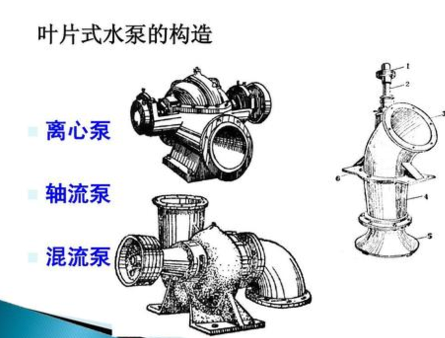 離心泵和軸流泵