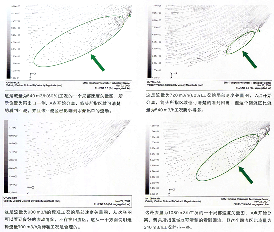 節(jié)能水泵三元流理論