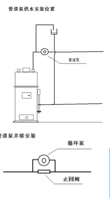 循環(huán)水泵