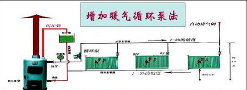 暖氣循環(huán)泵安裝圖