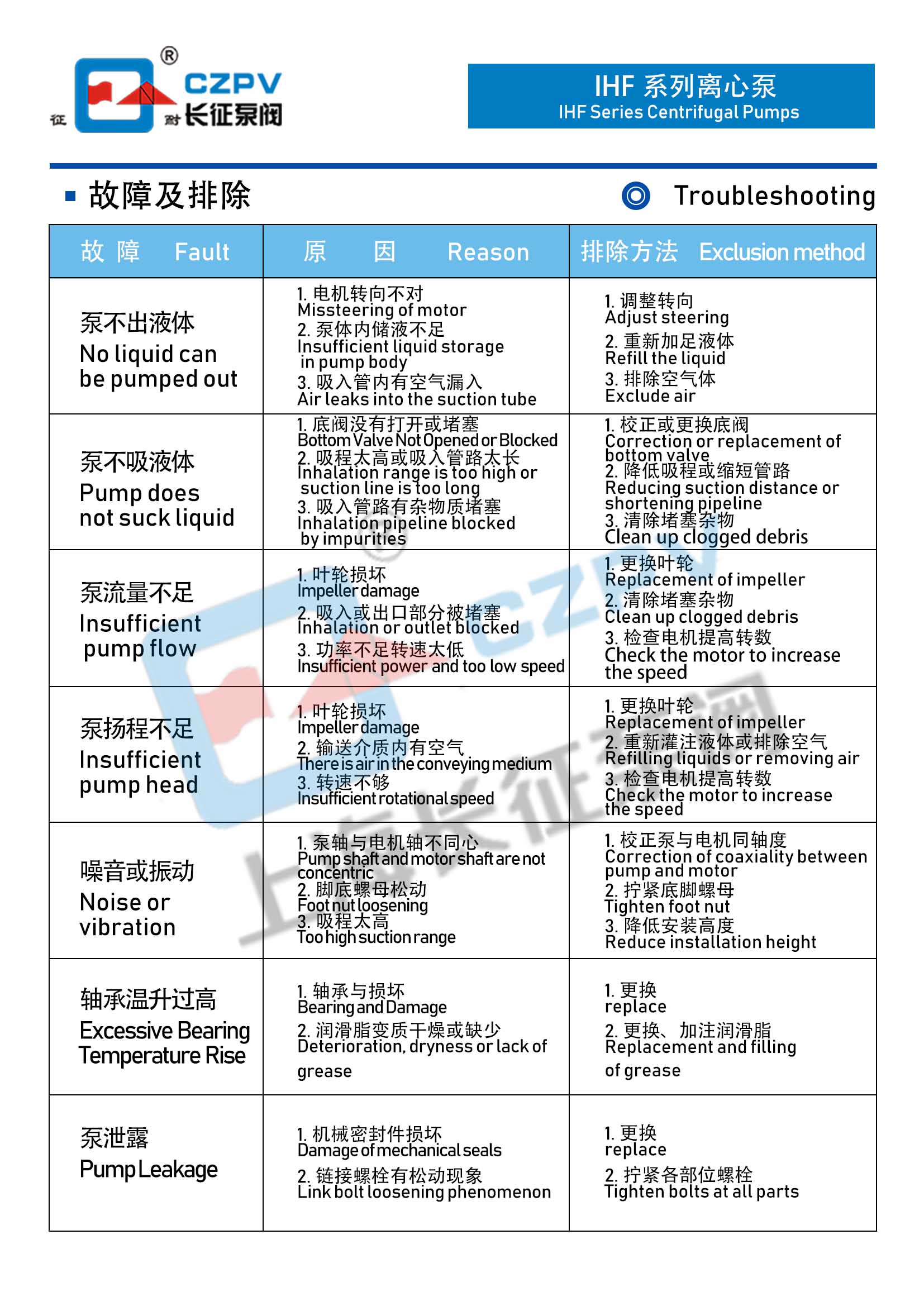 氟塑料襯里離心泵