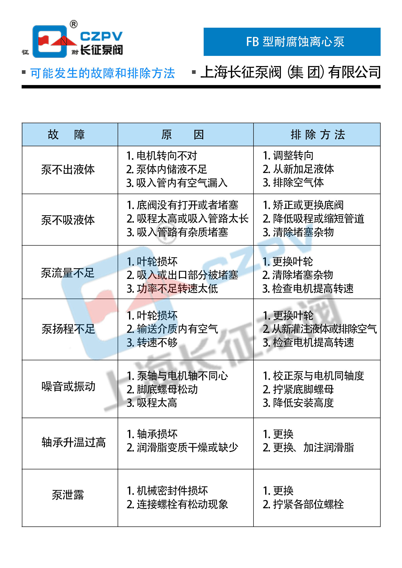 FB全不銹鋼單級單吸耐腐蝕離心泵