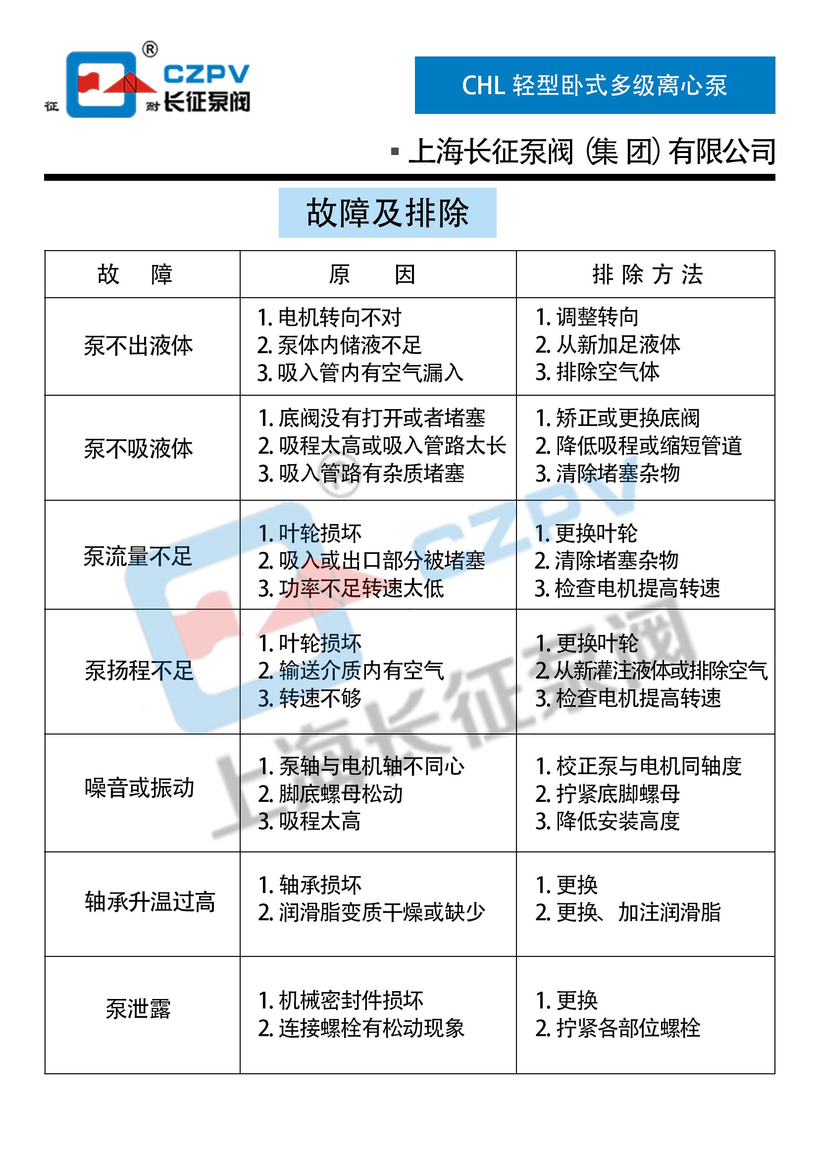 CHL輕型臥式多級(jí)離心泵故障排除