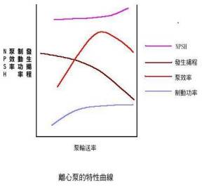 離心泵特性曲線