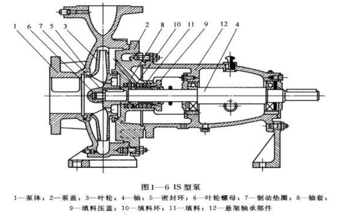 單級離心泵的組成結(jié)構(gòu)圖