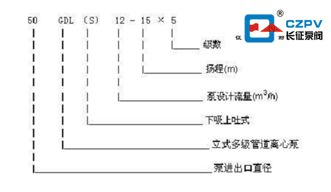 多級離心泵的型號意義