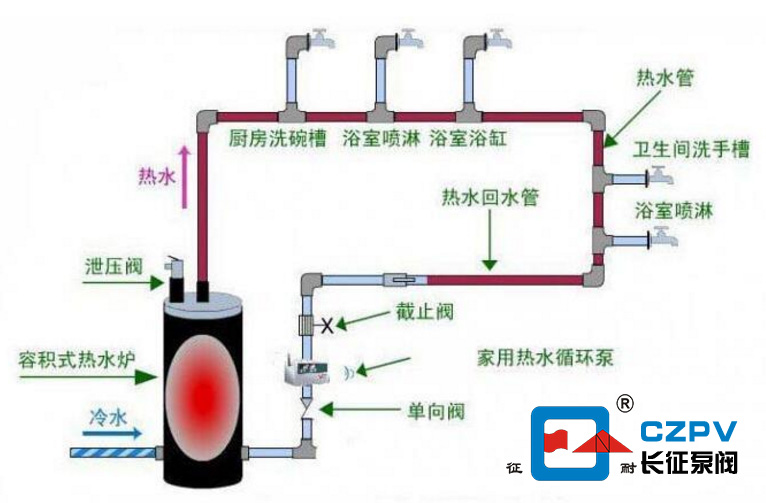 熱水循環(huán)泵安裝方法