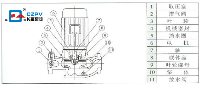 單級(jí)離心泵結(jié)構(gòu)圖