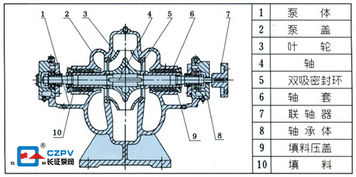 臥式單級(jí)雙吸離心泵結(jié)構(gòu)圖