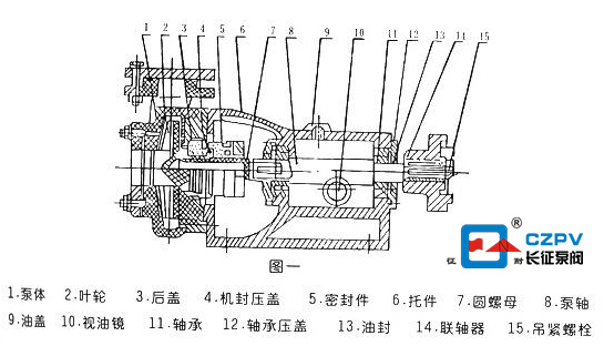 氟塑料合金離心泵結(jié)構(gòu)圖