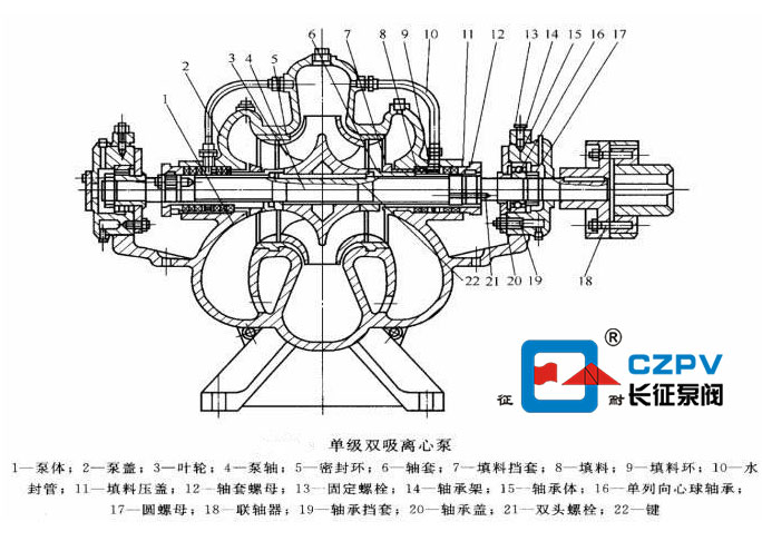 單級雙吸離心泵的結(jié)構(gòu)圖