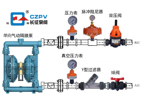 單向氣動(dòng)隔膜泵的安裝及示意圖