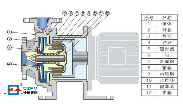 循環(huán)水泵的結(jié)構(gòu)圖