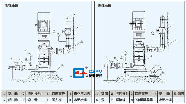 多級立式離心泵怎么拆卸？