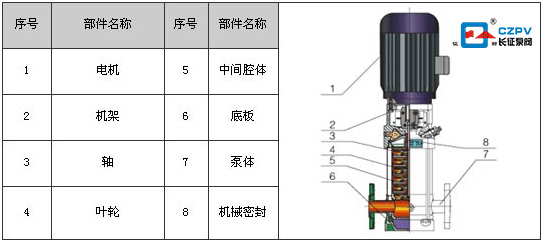 多級立式離心泵工作原理