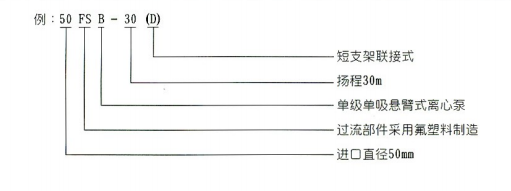 氟塑料合金離心泵的型號(hào)意義