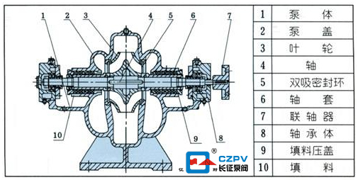 單級雙吸離心泵