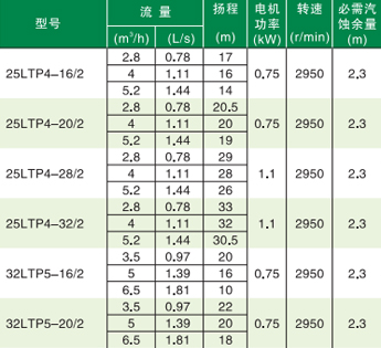 立式節(jié)能水泵型號參數(shù)