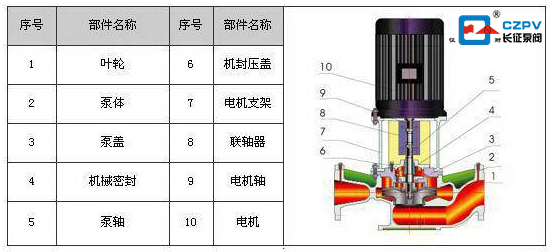 循環(huán)水泵內(nèi)部結(jié)構(gòu)圖