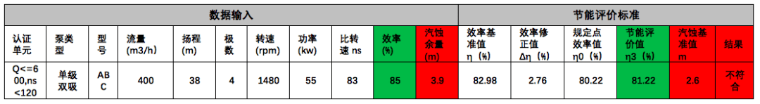 水泵節(jié)能