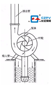 高效節(jié)能水泵的原理圖