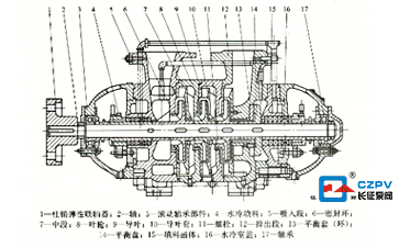 鍋爐給水循環(huán)泵的結(jié)構(gòu)圖
