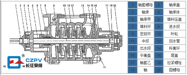 鍋爐給水多級(jí)離心泵結(jié)構(gòu)圖