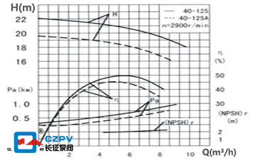 水泵性能曲線圖