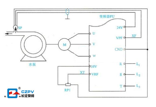 節(jié)能水泵變頻技術(shù)常見的幾種調(diào)速方法