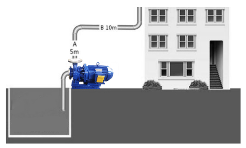 水泵揚(yáng)程計(jì)算圖