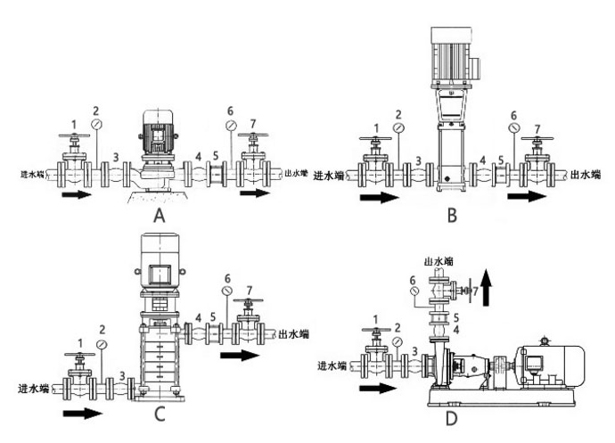 增壓泵進(jìn)水和出水方向圖