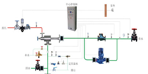 循環(huán)泵供回水圖