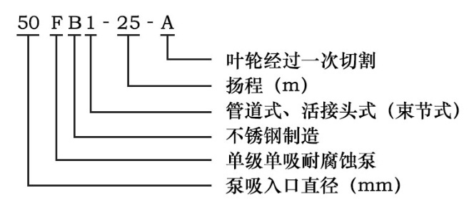 循環(huán)水泵型號(hào)意義圖