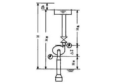水泵揚程圖