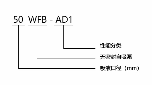 自吸泵型號意義圖