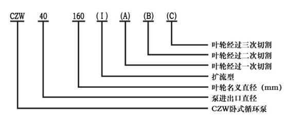 圖2臥式離心泵型號(hào)意義