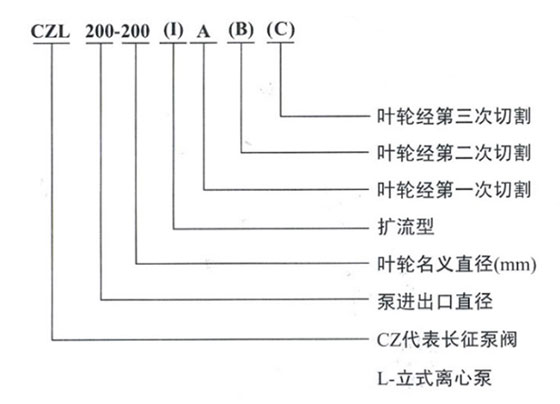 圖1立式離心泵型號(hào)意義