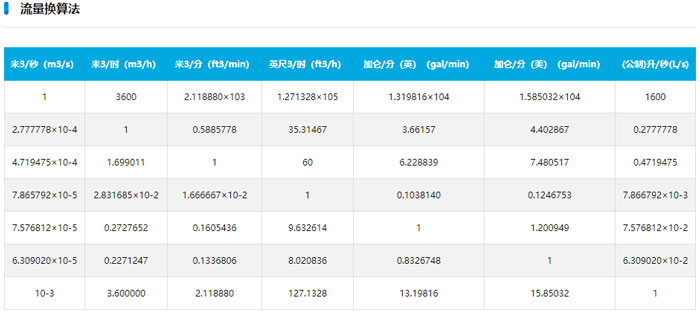 水泵流量換算圖