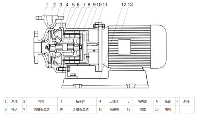 化工磁力泵結(jié)構(gòu)示意圖