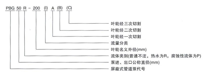 屏蔽式管道離心泵型號(hào)意義圖