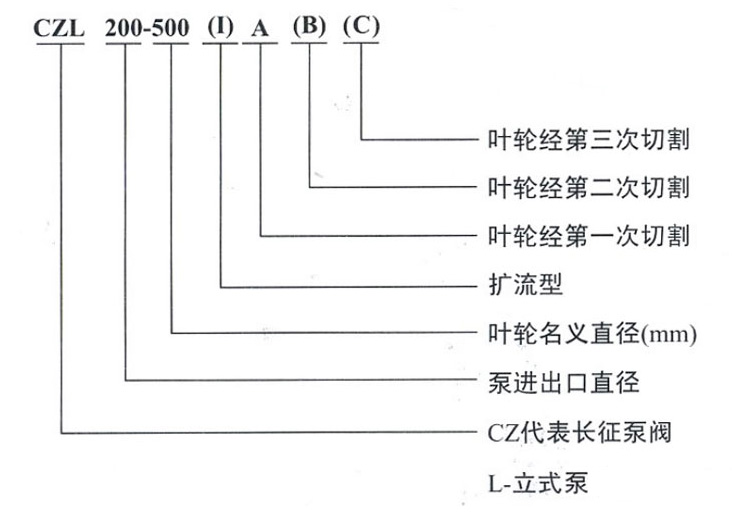 管道增壓泵型號意義圖