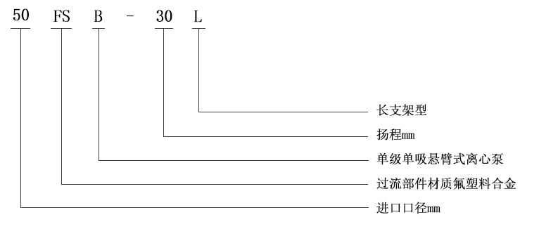 FSB襯氟離心泵型號(hào)意義圖
