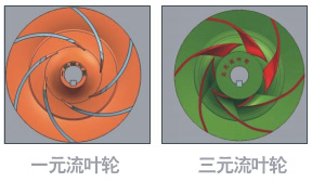 節(jié)能水泵葉輪改造設(shè)計圖