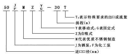 JMZ自吸酒泵型號意義圖