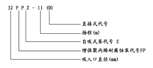 FPZ耐腐蝕自吸離心泵型號意義圖