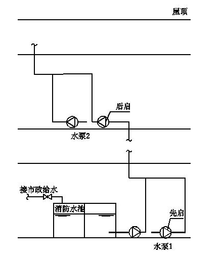 水泵串聯(lián)運行圖片