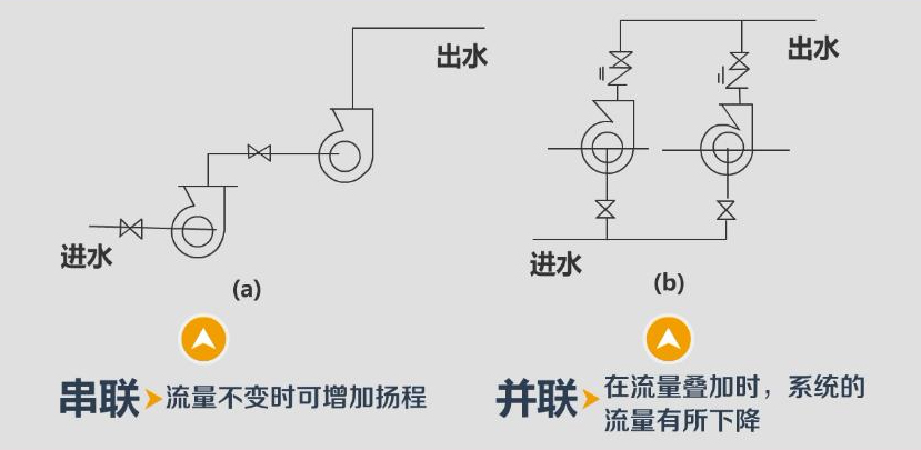 水泵串并聯(lián)的作用和區(qū)別圖