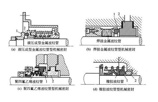 臥式離心泵機(jī)封漏水解決方法