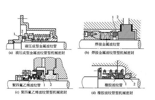 循環(huán)水泵機械密封圖